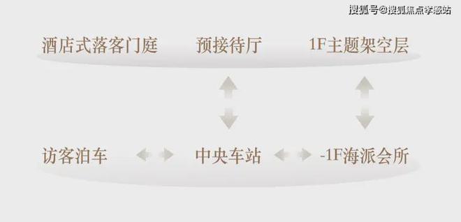 上·清和玺-楼盘评测-上海房天下球友会海上·清和玺售楼处-网站海(图25)