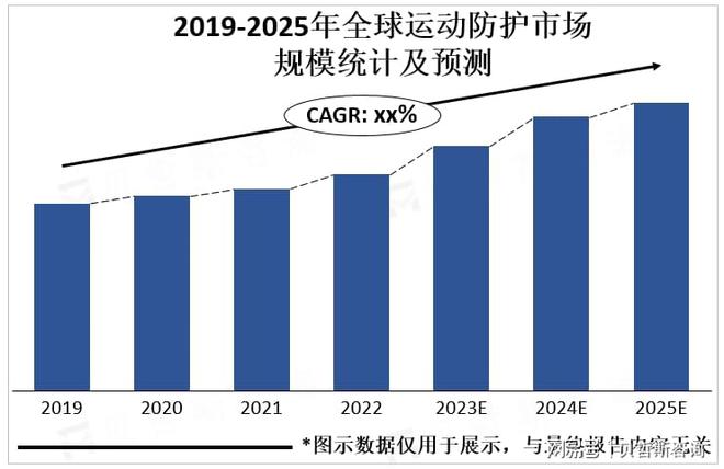 防护市场重要发展方向个性化和科技化是运动
