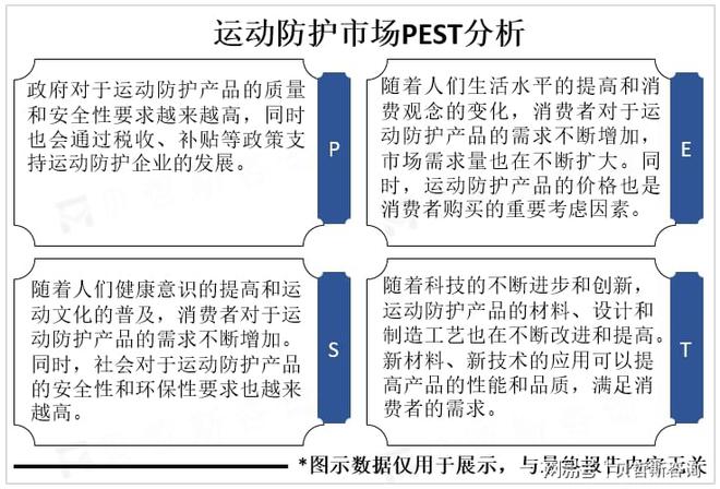 防护市场重要发展方向个性化和科技化是运动(图2)