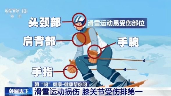 雪请收下这份安全指南！选护具、防摔跤 冬季滑(图4)