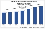 防护市场重要发展方向个性化和科技化是运动